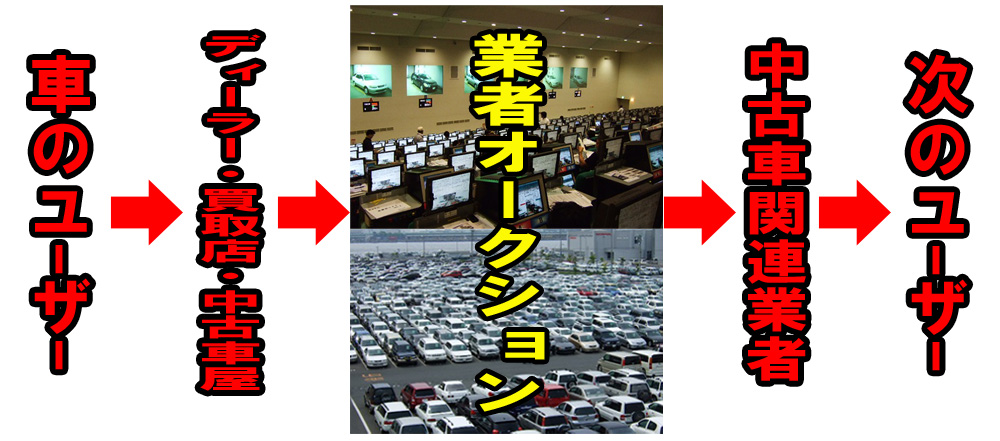 オークションの図