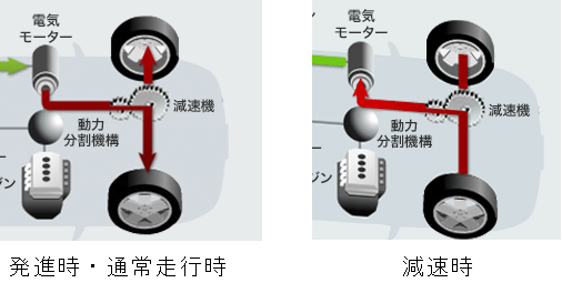 減速機