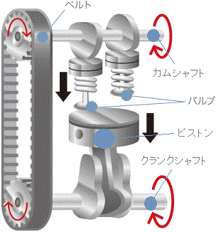参照元:http://www.mazda.co.jp/carlife/service/parts/detail/timing-belt/